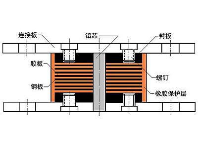 罗田县抗震支座施工-普通板式橡胶支座厂家